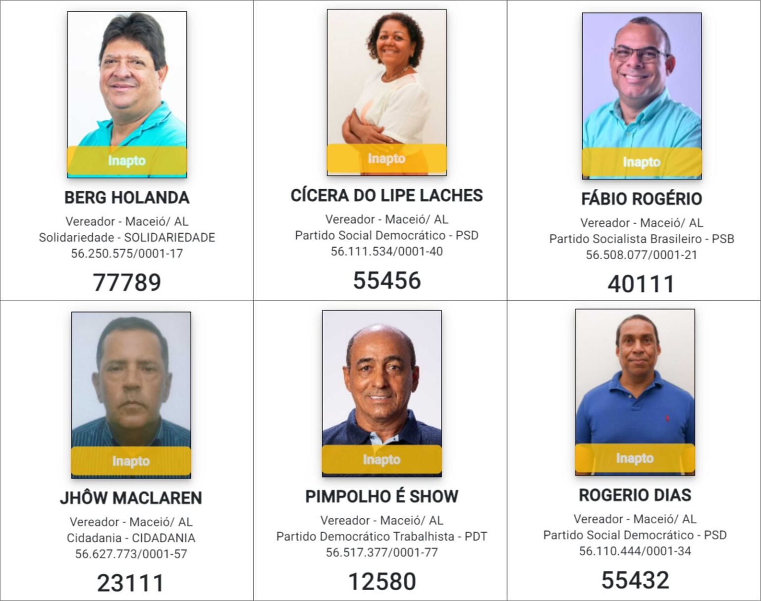 Candidatos a vereador são barrados pelo TRE por irregularidades