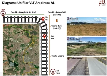 Ministério dos Transportes investe R$ 200 milhões em VLT de Arapiraca