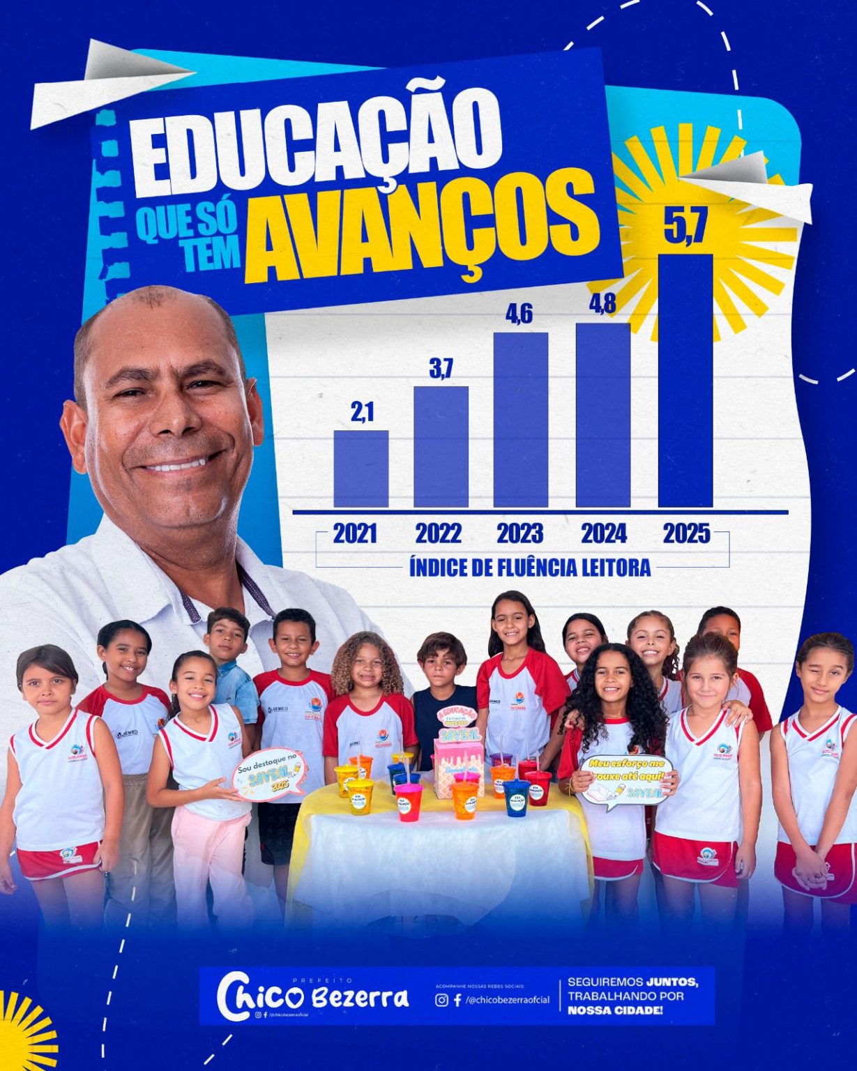 Olho d’Água do Casado dispara na educação e atinge índice recorde na Fluência Leitora